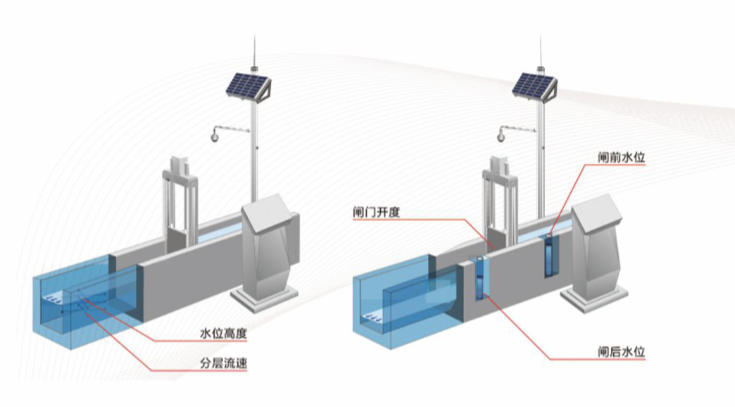 阜阳测控一体化闸门